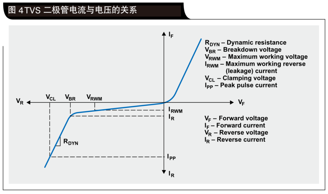 Pg电子游戏平台：系统级ESD设计考虑(图6)