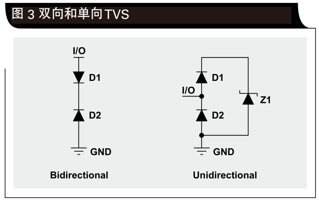 Pg电子游戏平台：系统级ESD设计考虑(图5)