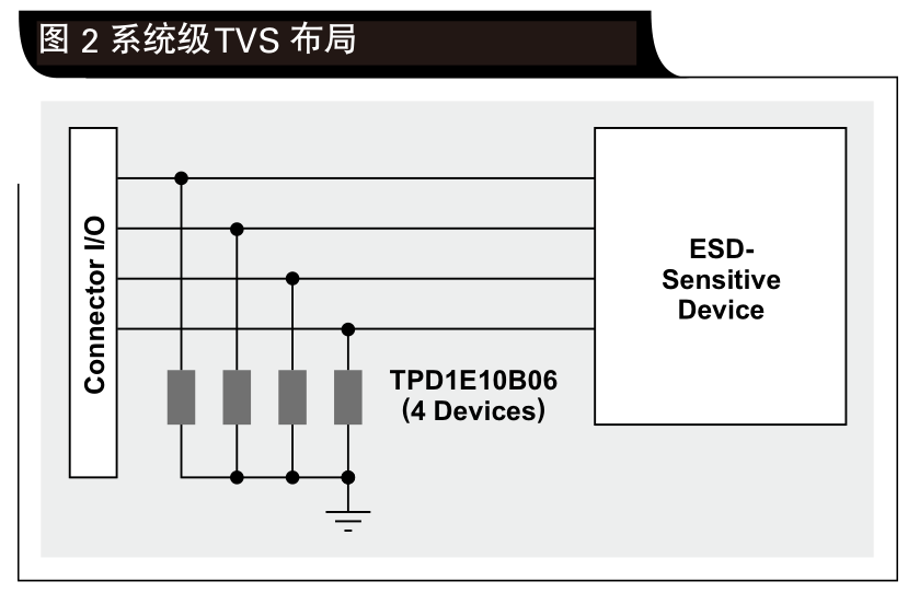 Pg电子游戏平台：系统级ESD设计考虑(图4)