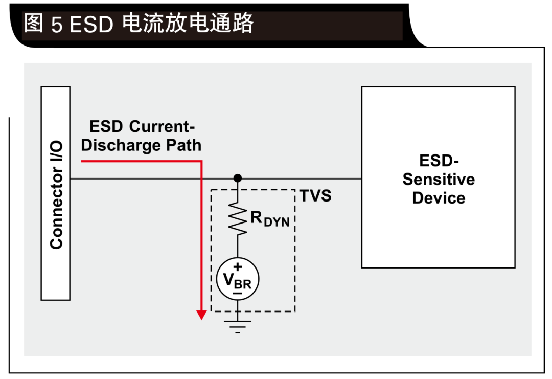 Pg电子游戏平台：系统级ESD设计考虑(图7)
