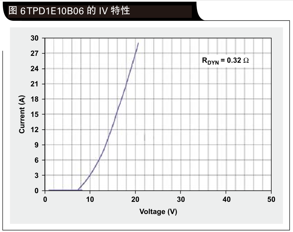 Pg电子游戏平台：系统级ESD设计考虑(图8)