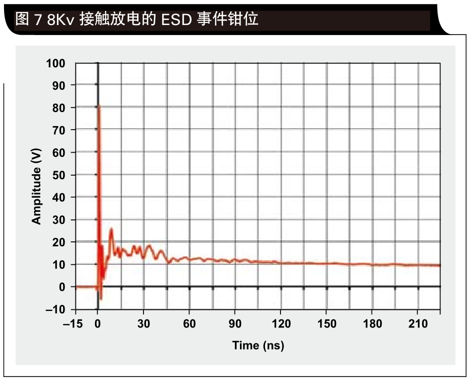 Pg电子游戏平台：系统级ESD设计考虑(图9)