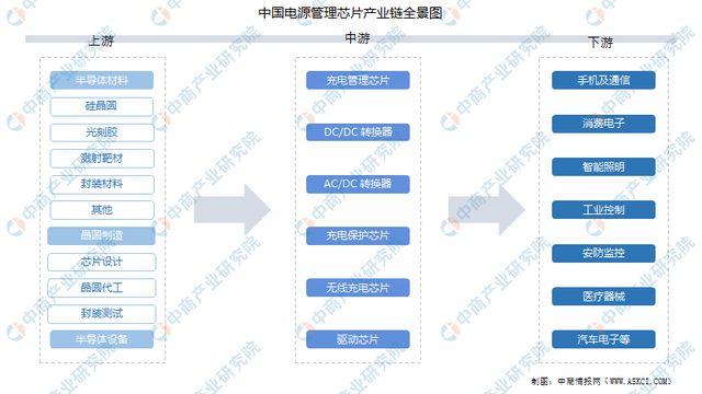 Pg电子平台：2024年中国电源管理芯片行业市场前景预测研究报告（简版）(图2)