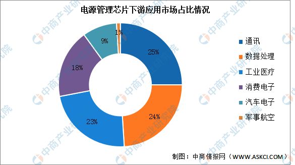 Pg电子平台：2024年中国电源管理芯片行业市场前景预测研究报告（简版）(图7)