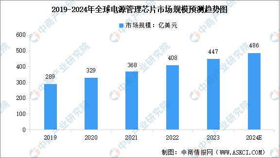 Pg电子平台：2024年中国电源管理芯片行业市场前景预测研究报告（简版）(图4)