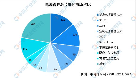 Pg电子平台：2024年中国电源管理芯片行业市场前景预测研究报告（简版）(图6)