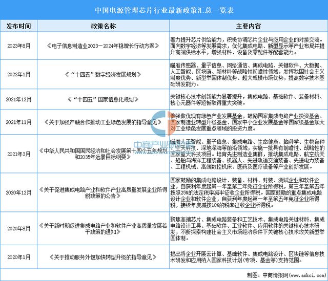 Pg电子平台：2024年中国电源管理芯片行业市场前景预测研究报告（简版）(图3)