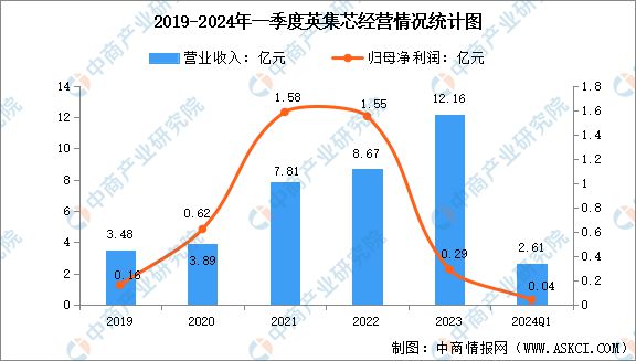Pg电子平台：2024年中国电源管理芯片行业市场前景预测研究报告（简版）(图11)