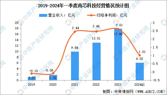 Pg电子平台：2024年中国电源管理芯片行业市场前景预测研究报告（简版）(图9)