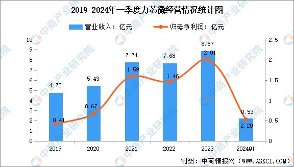 Pg电子平台：2024年中国电源管理芯片行业市场前景预测研究报告（简版）(图13)