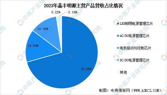 Pg电子平台：2024年中国电源管理芯片行业市场前景预测研究报告（简版）(图16)