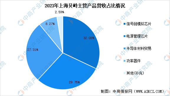 Pg电子平台：2024年中国电源管理芯片行业市场前景预测研究报告（简版）(图18)