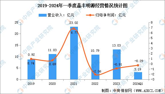 Pg电子平台：2024年中国电源管理芯片行业市场前景预测研究报告（简版）(图15)
