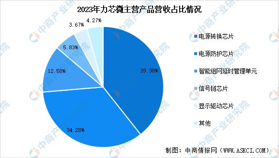 Pg电子平台：2024年中国电源管理芯片行业市场前景预测研究报告（简版）(图14)
