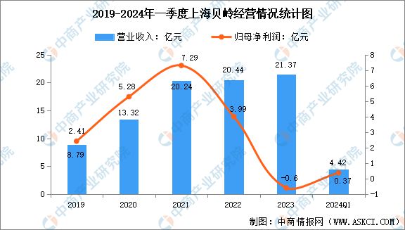 Pg电子平台：2024年中国电源管理芯片行业市场前景预测研究报告（简版）(图17)