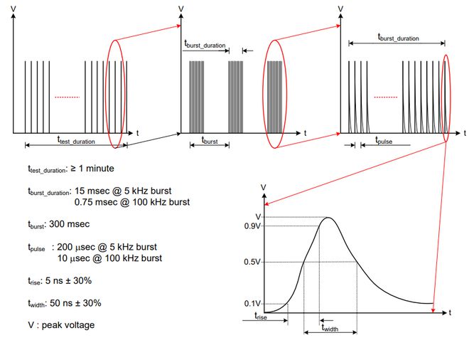 Pg电子平台：超声波液位计的EMC设计到底是什么？(图5)