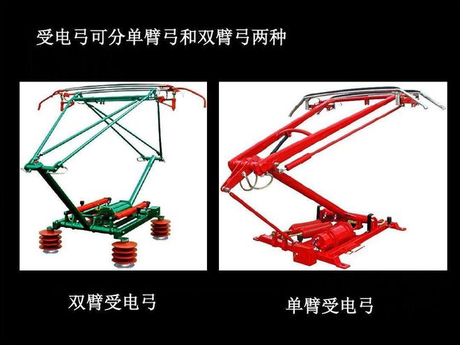 Pg电子游戏：火车供电装置-受电弓的工作原理【上】