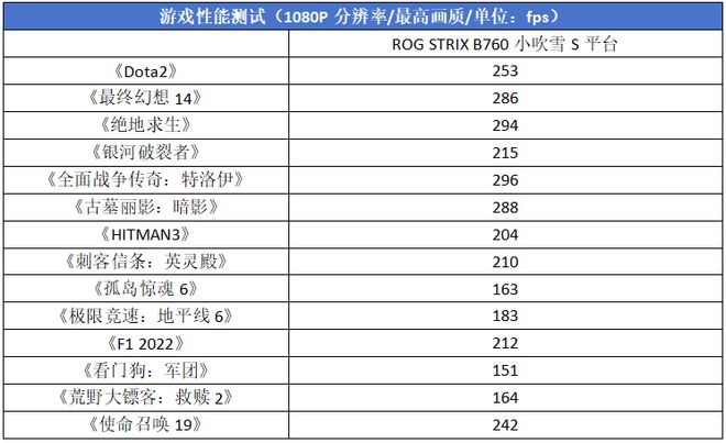 Pg电子平台：ROGSTRIXB760-GGAMINGWIFIS小吹雪主板测评(图15)