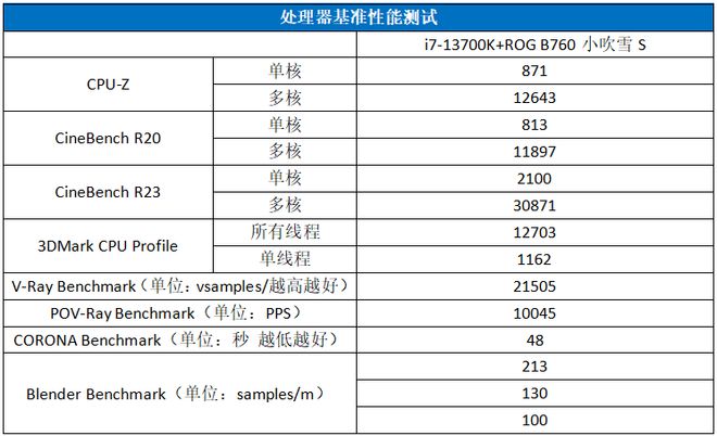 Pg电子平台：ROGSTRIXB760-GGAMINGWIFIS小吹雪主板测评(图14)