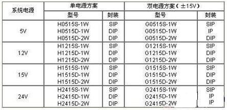 Pg电子游戏平台：DCDC在医用电路中的应用(图3)