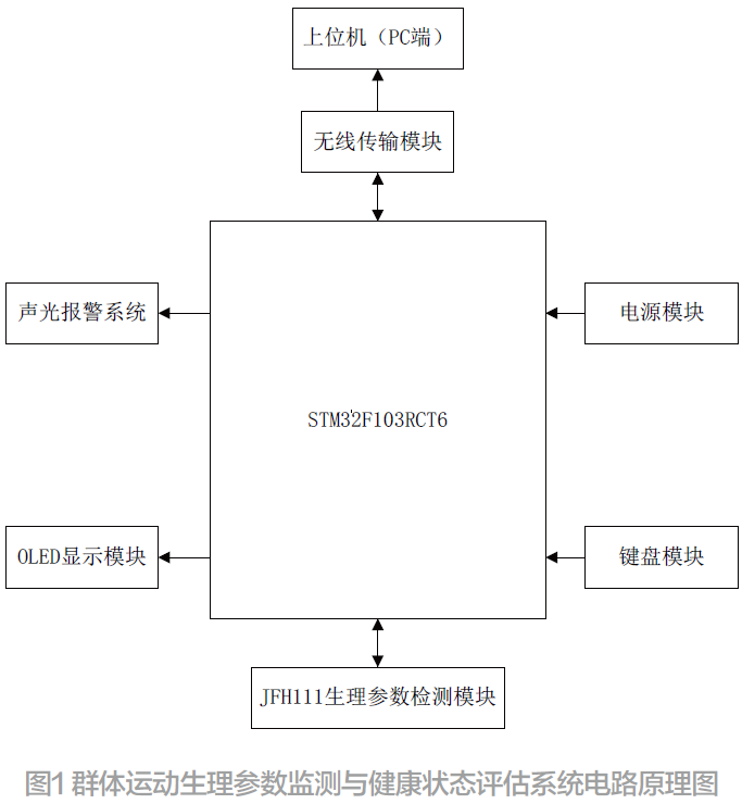 Pg电子游戏：群体运动生理参数监测手环设计