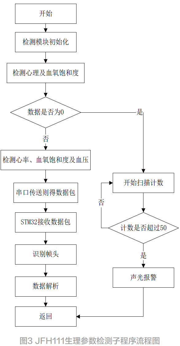 Pg电子游戏：群体运动生理参数监测手环设计(图3)