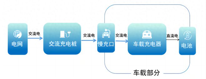 Pg电子游戏平台：如何区分“快充”和“慢充”？