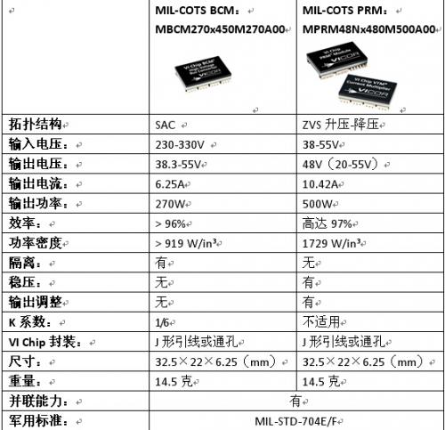 Pg电子平台：采用DC-DC模块的无人机（UAV）电源解决方案(图5)