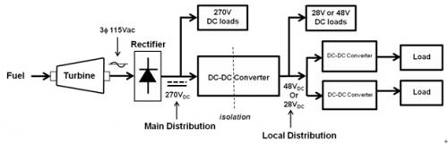 Pg电子平台：采用DC-DC模块的无人机（UAV）电源解决方案(图2)