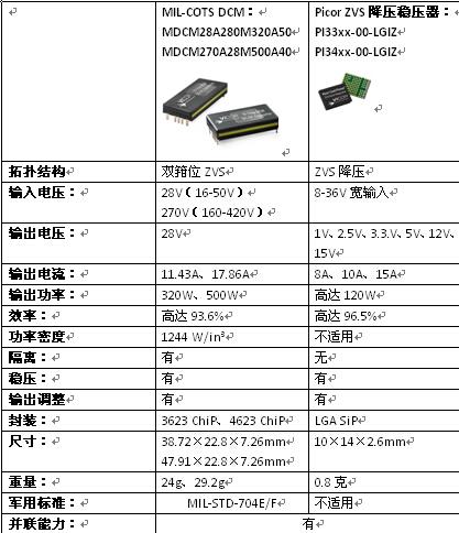 Pg电子平台：采用DC-DC模块的无人机（UAV）电源解决方案(图13)