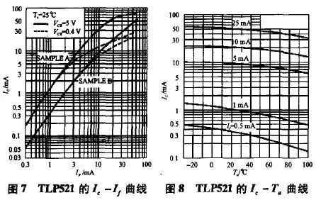 Pg电子游戏：四种典型的光耦反馈接法(图2)