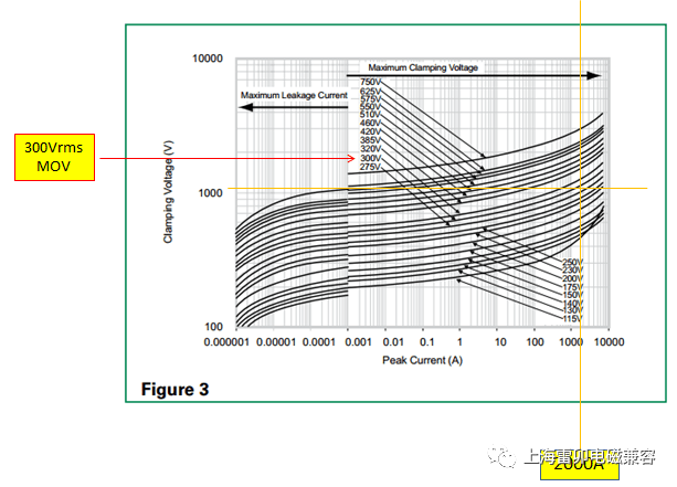 Pg电子游戏：工业和汽车浪涌保护电路的原理和设计(图12)