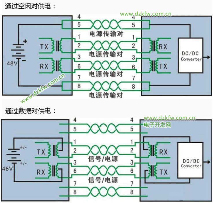 Pg电子游戏平台：电子开发网