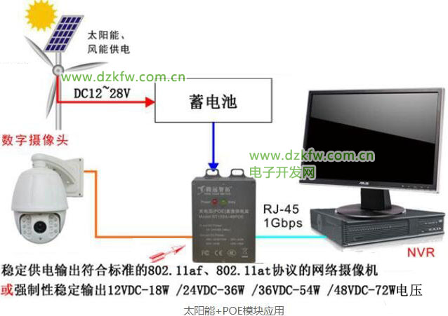 Pg电子游戏平台：电子开发网(图2)