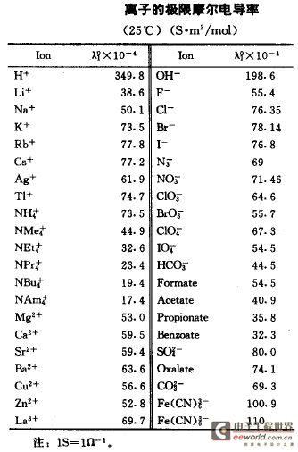 Pg电子游戏平台：离子色谱检测器的工作原理(图4)