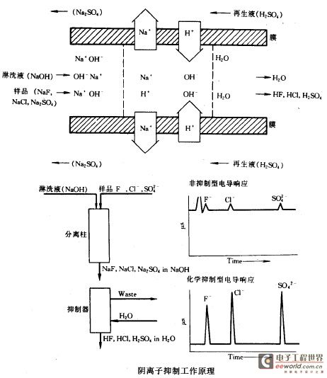 Pg电子游戏平台：离子色谱检测器的工作原理(图3)