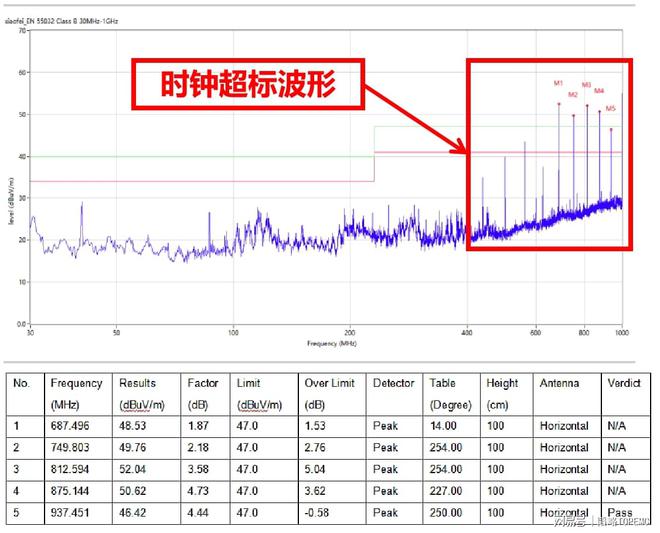 Pg电子游戏平台：开关电源模块也有时钟噪声？