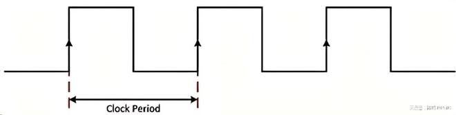 Pg电子游戏平台：开关电源模块也有时钟噪声？(图2)