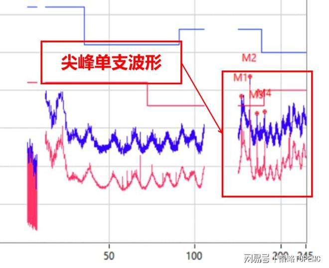 Pg电子游戏平台：开关电源模块也有时钟噪声？(图4)