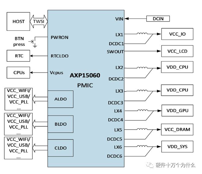 Pg电子游戏平台：国产电源IC厂家都有哪些？(图3)