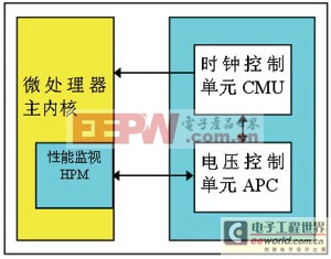 Pg电子游戏平台：AVS的工作原理(图2)