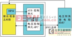 Pg电子游戏平台：AVS的工作原理