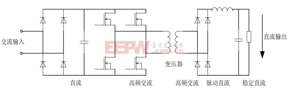 Pg电子游戏平台：开关电源工作原理(图3)