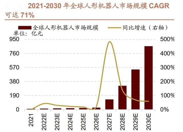 Pg电子游戏：机器人的发展现状和趋势