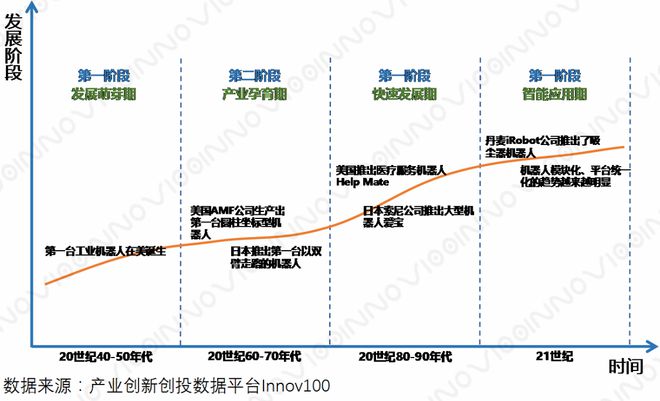 Pg电子游戏：机器人的发展现状和趋势(图2)
