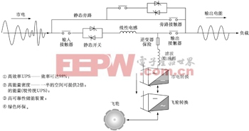 Pg电子游戏平台：飞轮UPS的技术原理及应用(图3)
