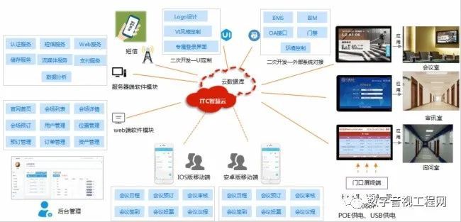 Pg电子游戏：itc智慧部队智能化建设设计方案(图2)