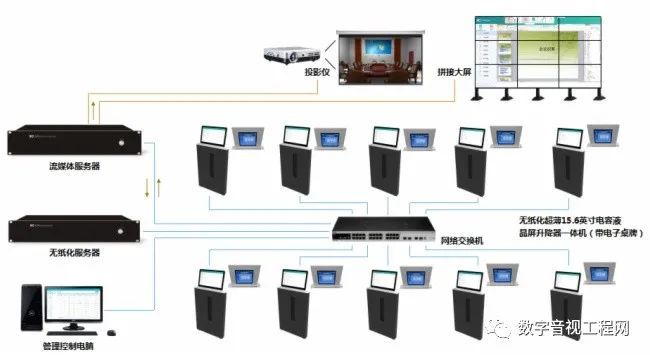 Pg电子游戏：itc智慧部队智能化建设设计方案(图6)