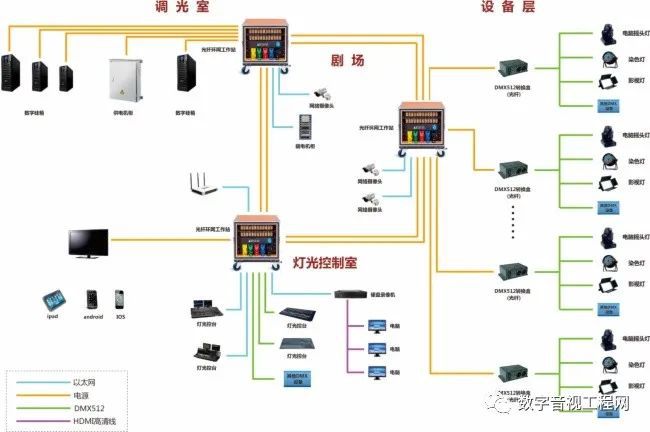 Pg电子游戏：itc智慧部队智能化建设设计方案(图5)