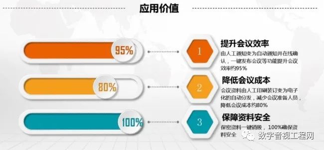 Pg电子游戏：itc智慧部队智能化建设设计方案(图8)